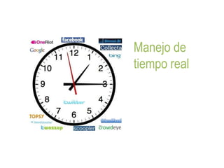 Manejo de
tiempo real
 