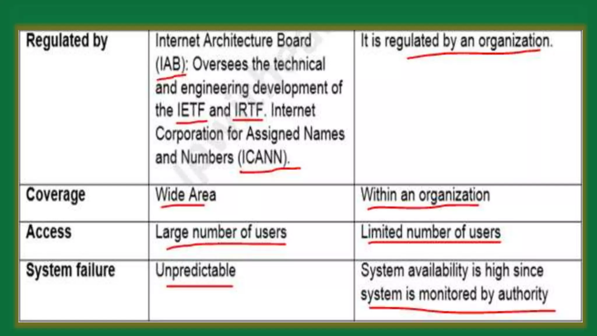 DIFFERENCE BETWEEN INTERNET AND INTRANET