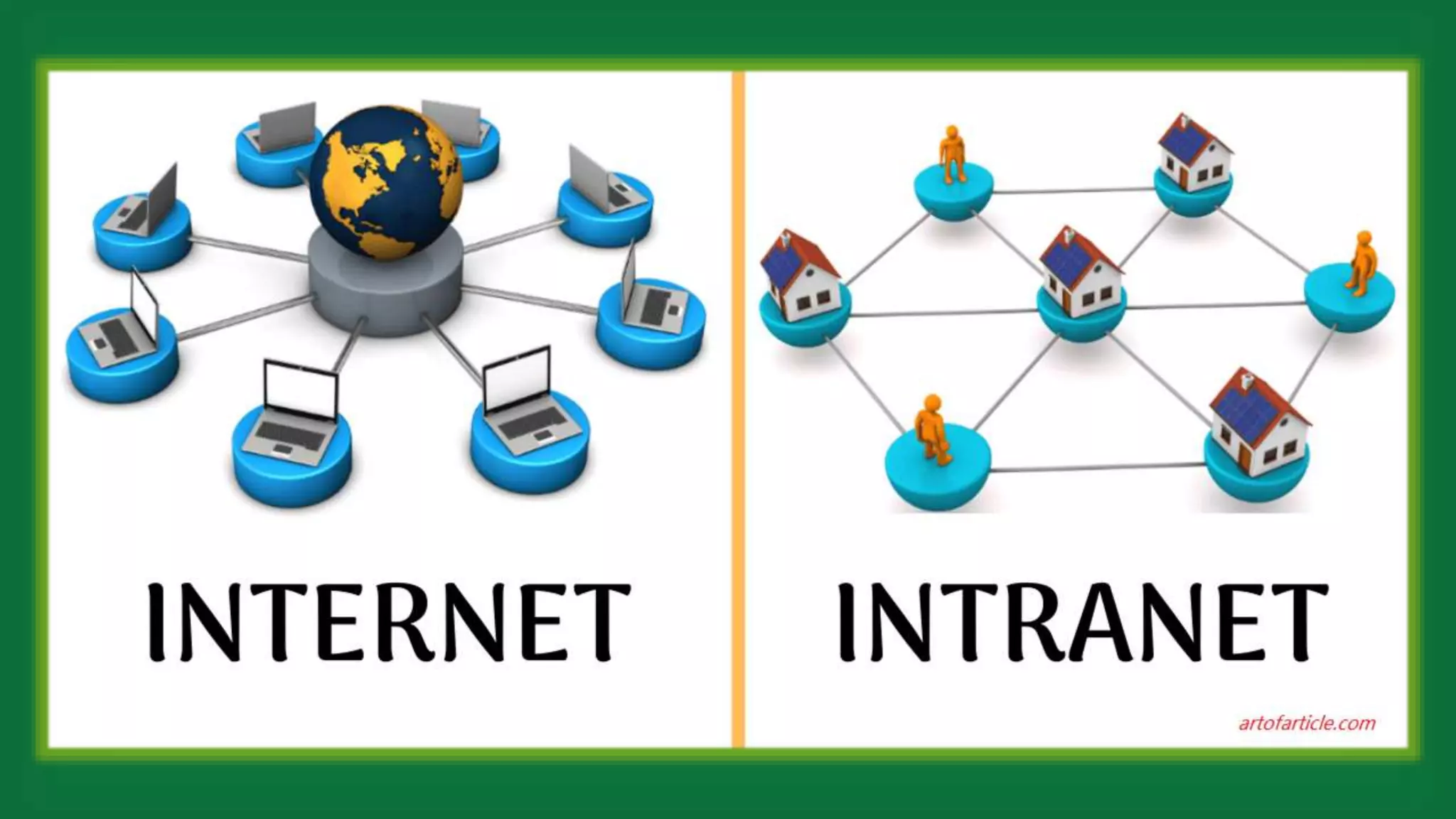 DIFFERENCE BETWEEN INTERNET AND INTRANET