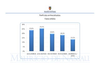 Perfil dos entrevistados:
      Faixa etária
 