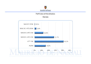 Perfil dos entrevistados:
        Renda
 