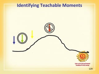 Identifying Teachable Moments 
