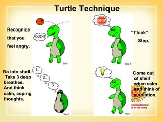Turtle Technique Recognize  that you  feel angry.   “ Think”  Stop. Go into shell.  Take 3 deep breathes.  And think calm, coping thoughts.   Come out  of shell when calm and think of a solution. 