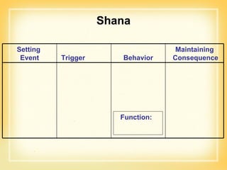 Function:   Shana Setting  Event Trigger Behavior Maintaining Consequence 
