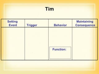 Tim Function:   Setting  Event Trigger Behavior Maintaining Consequence 