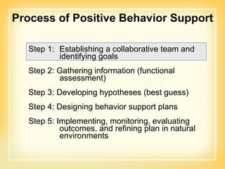 Process of Positive Behavior Support Step 1: Establishing a collaborative team and identifying goals Step 2: Gathering information (functional assessment) Step 3: Developing hypotheses (best guess) Step 4: Designing behavior support plans Step 5: Implementing, monitoring, evaluating outcomes, and refining plan in natural environments 