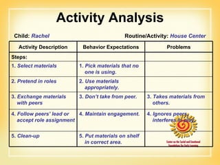 Activity Analysis Child:  Rachel   Routine/Activity:  House Center Activity Description Behavior Expectations Problems Steps: 1.  Select materials 1.  Pick materials that no one is using. 2.  Pretend in roles 2.  Use materials appropriately. 3.  Exchange materials with peers 3.  Don’t take from peer. 3.  Takes materials from others. 4.  Follow peers’ lead or accept role assignment 4.  Maintain engagement. 4.  Ignores peers, interferes in play. 5.  Clean-up 5.  Put materials on shelf in correct area. 