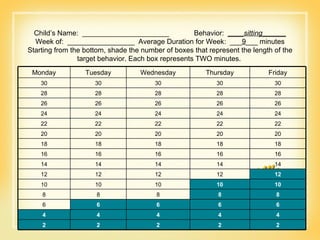 Child’s Name:  ______________________ Behavior:  ____ sitting ______ Week of:  _________________  Average Duration for Week:  ___ 9 ___ minutes Starting from the bottom, shade the number of boxes that represent the length of the target behavior. Each box represents TWO minutes.  Monday Tuesday Wednesday Thursday Friday 30 30 30 30 30 28 28 28 28 28 26 26 26 26 26 24 24 24 24 24 22 22 22 22 22 20 20 20 20 20 18 18 18 18 18 16 16 16 16 16 14 14 14 14 14 12 12 12 12 12 10 10 10 10 10 8 8 8 8 8 6 6 6 6 6 4 4 4 4 4 2 2 2 2 2 