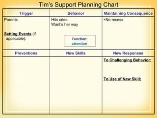 Tim’s Support Planning Chart Function : attention  Trigger Behavior Maintaining Consequence Parents  Setting Events  (if applicable): Hits cries  Want’s her way No recess  Preventions New Skills New Responses To Challenging Behavior: To Use of New Skill: 