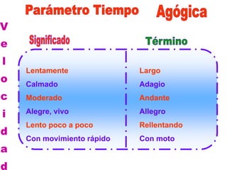 Intensidad | PDF