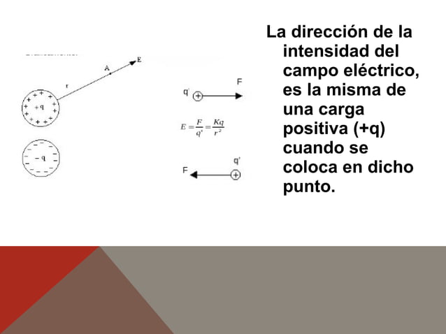 Intensidad Del Campo Electrico