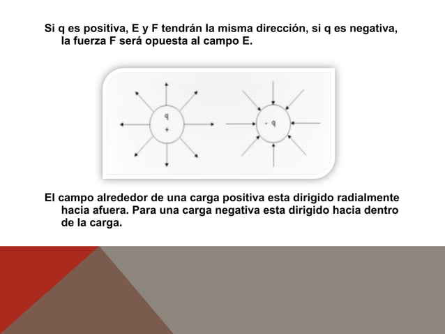 Intensidad Del Campo Electrico