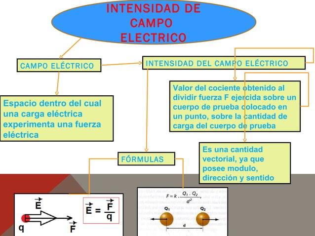 Intensidad Del Campo Electrico