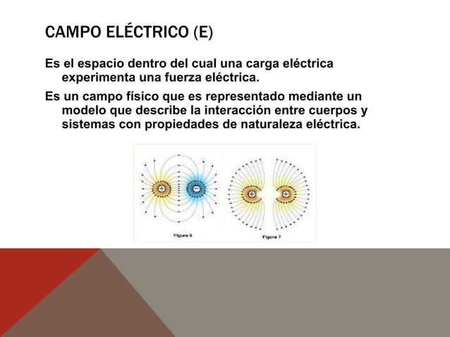 Intensidad Del Campo Electrico