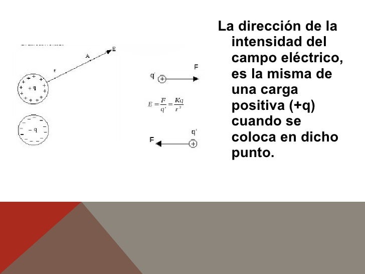 Campo El ctrico Qu Es Intensidad Y F rmula Toda Materia Mobile Legends