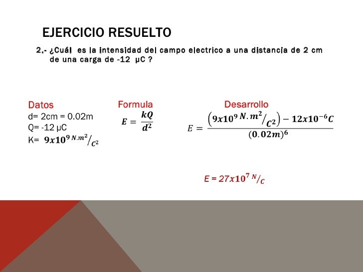 Intensidad del campo electrico