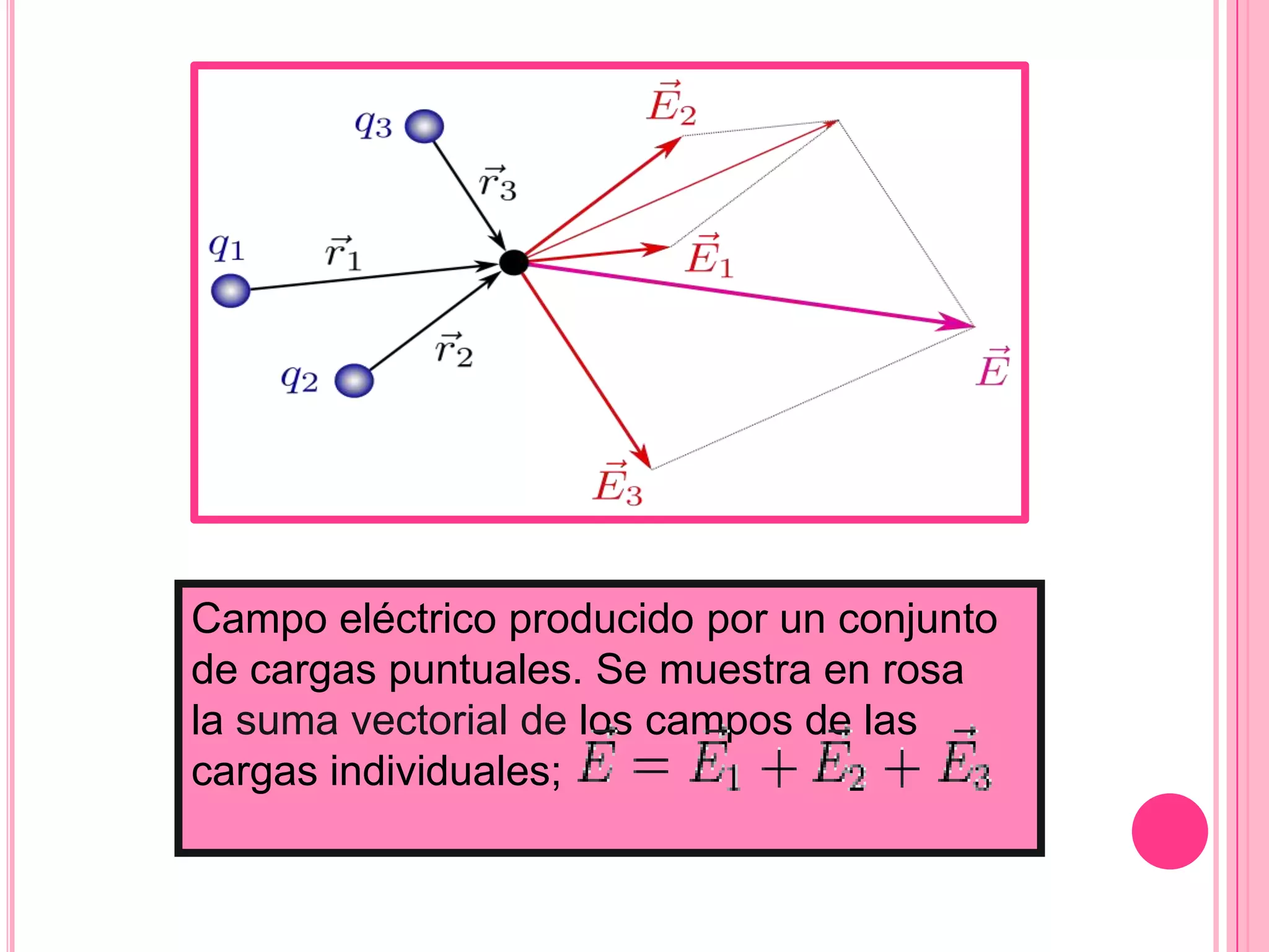 Intensidad del campo electrico | PPT