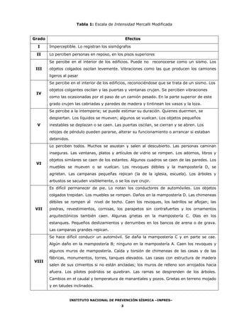 INSTITUTO NACIONAL DE PREVENCIÓN SÍSMICA –INPRES–
3
Tabla 1: Escala de Intensidad Mercalli Modificada
Grado Efectos
I Imperceptible. Lo registran los sismógrafos
II Lo perciben personas en reposo, en los pisos superiores
III
Se percibe en el interior de los edificios. Puede no reconocerse como un sismo. Los
objetos colgados oscilan levemente. Vibraciones como las que producen los camiones
ligeros al pasar
IV
Se percibe en el interior de los edificios, reconociéndose que se trata de un sismo. Los
objetos colgantes oscilan y las puertas y ventanas crujen. Se perciben vibraciones
como las ocasionadas por el paso de un camión pesado. En la parte superior de este
grado crujen las cabriadas y paredes de madera y tintinean los vasos y la loza.
V
Se percibe a la intemperie; se puede estimar su duración. Quienes duermen, se
despiertan. Los líquidos se mueven; algunos se vuelcan. Los objetos pequeños
inestables se deplazan o se caen. Las puertas oscilan, se cierran y se abren. Los
relojes de péndulo pueden pararse, alterar su funcionamiento o arrancar si estaban
detenidos.
VI
Lo perciben todos. Muchos se asustan y salen al descubierto. Las personas caminan
inseguras. Las ventanas, platos y artículos de vidrio se rompen. Los adornos, libros y
objetos similares se caen de los estantes. Algunos cuadros se caen de las paredes. Los
muebles se mueven o se vuelcan. Los revoques débiles y la mampostería D, se
agrietan. Las campanas pequeñas repican (la de la iglesia, escuela). Los árboles y
arbustos se sacuden visiblemente, o se los oye crujir.
VII
Es difícil permanecer de pie. Lo notan los conductores de automóviles. Los objetos
colgados trepidan. Los muebles se rompen. Daños en la mampostería D. Las chimeneas
débiles se rompen al nivel de techo. Caen los revoques, los ladrillos se aflojan; las
piedras, revestimientos, cornisas, los parapetos sin contrafuertes y los ornamentos
arquitectónicos también caen. Algunas grietas en la mampostería C. Olas en los
estanques. Pequeños deslizamientos y derrumbes en los bancos de arena o de grava.
Las campanas grandes repican.
VIII
Se hace difícil conducir un automóvil. Se daña la mampostería C y en parte se cae.
Algún daño en la mampostería B; ninguno en la mampostería A. Caen los revoques y
algunos muros de mampostería. Caída y torsión de chimeneas de las casas y de las
fábricas, monumentos, torres, tanques elevados. Las casas con estructura de madera
salen de sus cimientos si no están ancladas; los muros de relleno son arrojados hacia
afuera. Los pilotes podridos se quiebran. Las ramas se desprenden de los árboles.
Cambios en el caudal y temperatura de manantiales y pozos. Grietas en terreno mojado
y en taludes inclinados.
 