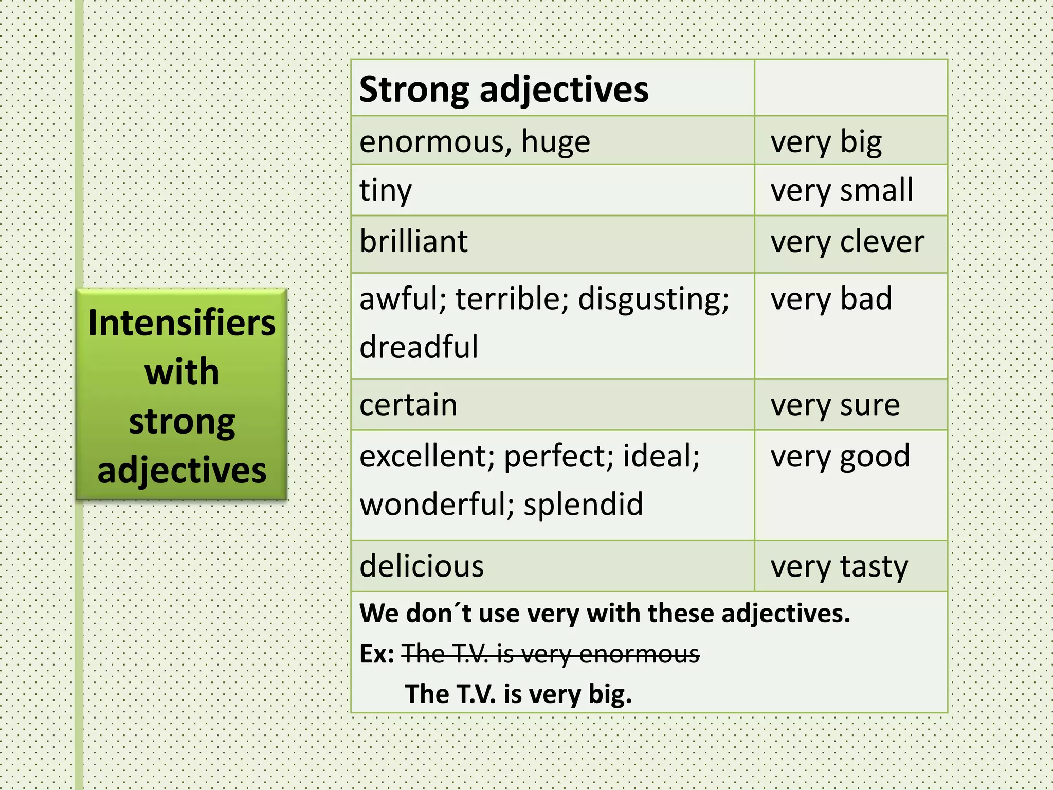 Intensifiers
with
strong
adjectives
Strong adjectives
enormous, huge very big
tiny very small
brilliant very clever
awful; terrible; disgusting;
dreadful
very bad
certain very sure
excellent; perfect; ideal;
wonderful; splendid
very good
delicious very tasty
We don´t use very with these adjectives.
Ex: The T.V. is very enormous
The T.V. is very big.
 