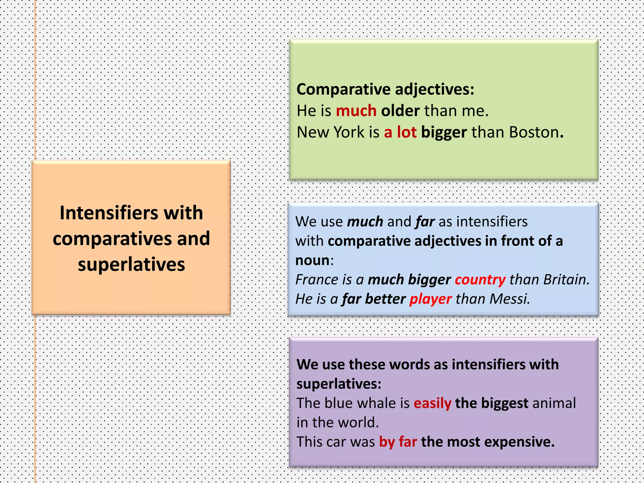 Intensifiers with
comparatives and
superlatives
Comparative adjectives:
He is much older than me.
New York is a lot bigger than Boston.
We use much and far as intensifiers
with comparative adjectives in front of a
noun:
France is a much bigger country than Britain.
He is a far better player than Messi.
We use these words as intensifiers with
superlatives:
The blue whale is easily the biggest animal
in the world.
This car was by far the most expensive.
 