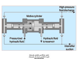 ‫هیدرولیک‬ ‫متخصص‬ ‫ابوالقاسمی‬ ‫منصور‬
‫هیدرولیک‬ ‫های‬ ‫سیستم‬ ‫تخصصی‬ ‫تعمیرات‬
 