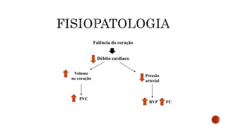 Falência do coração
Débito cardíaco
Volume
no coração
PVC
Pressão
arterial
RVP FC
 