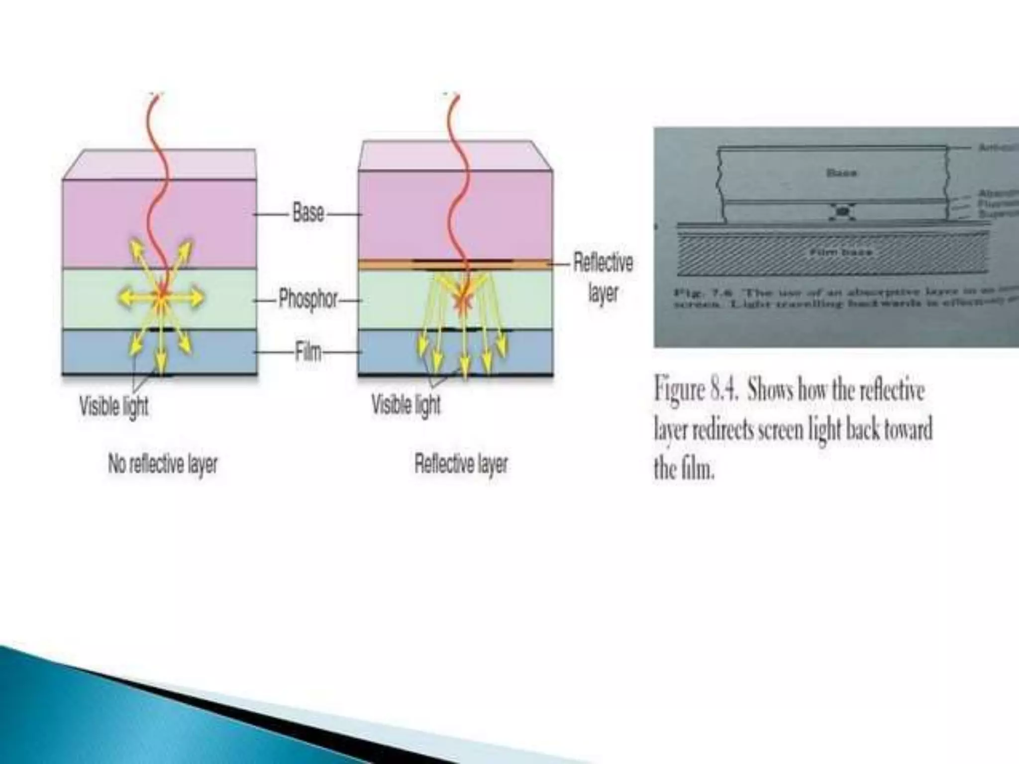 intensifying screen.pptx