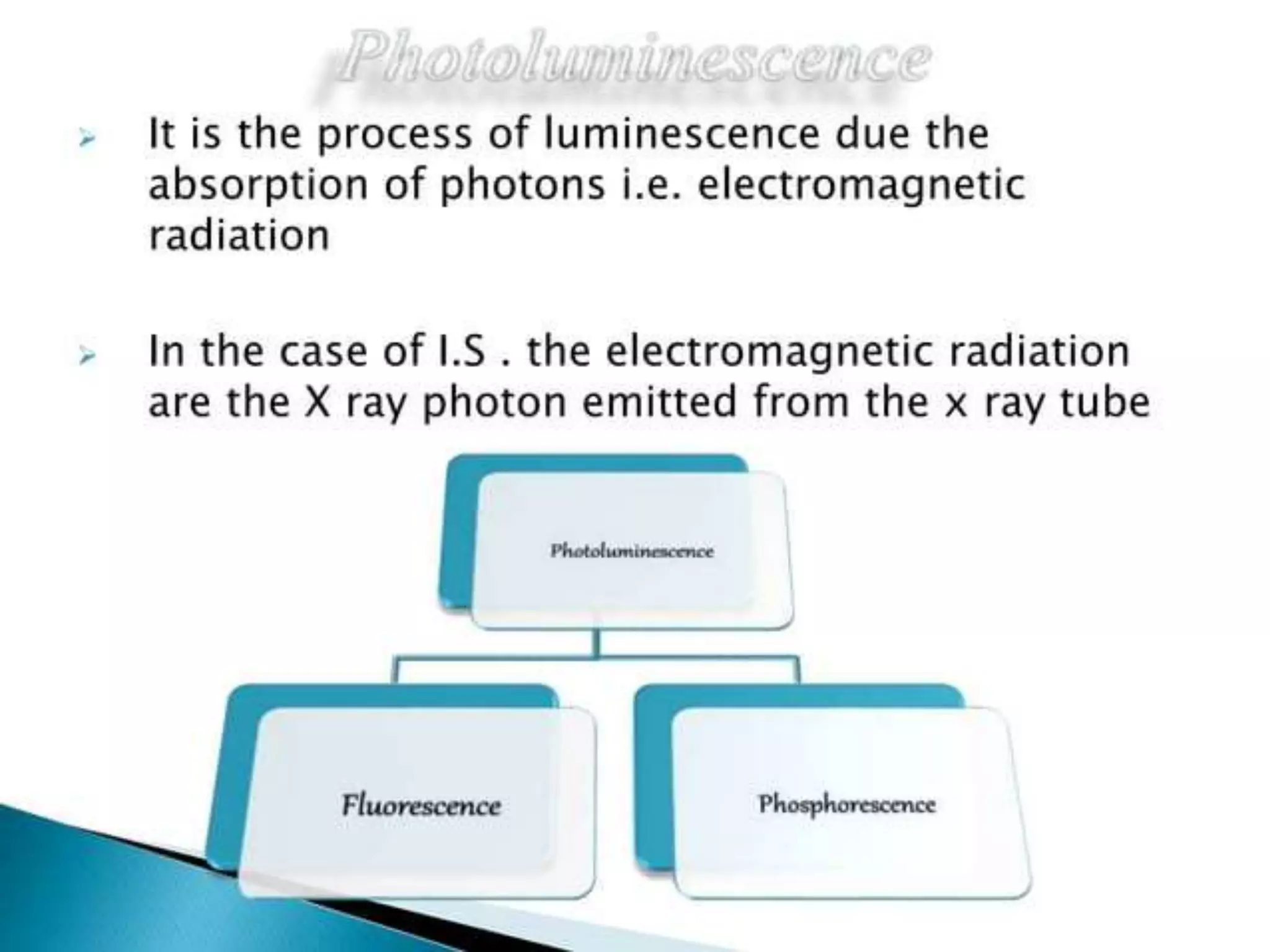 intensifying screen.pptx