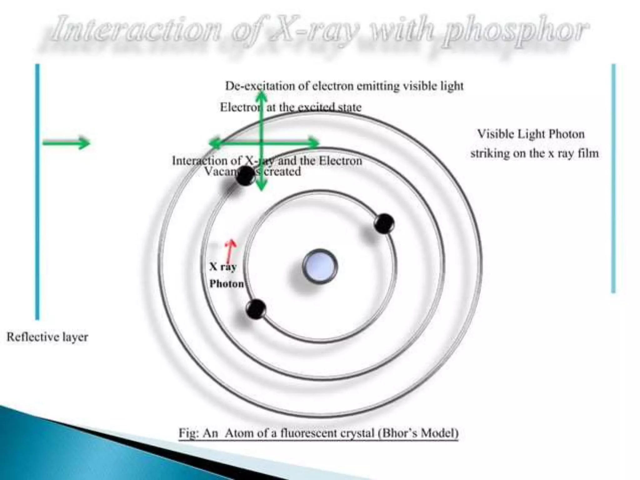 intensifying screen.pptx