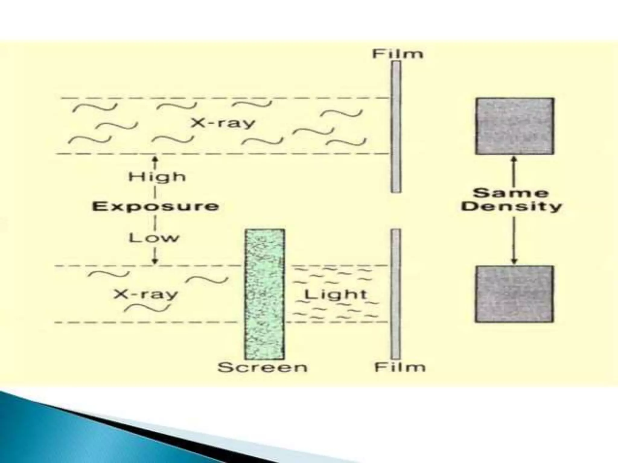 intensifying screen.pptx