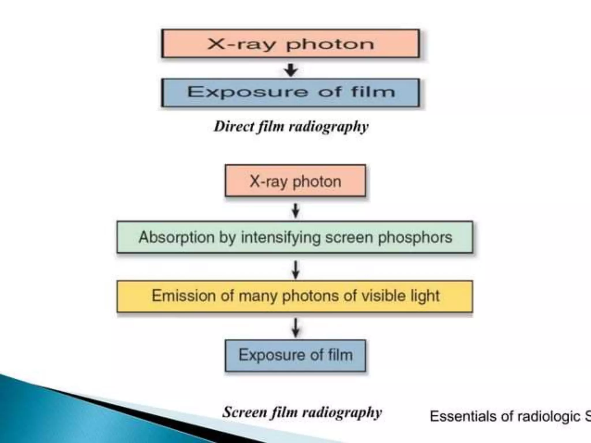 intensifying screen.pptx