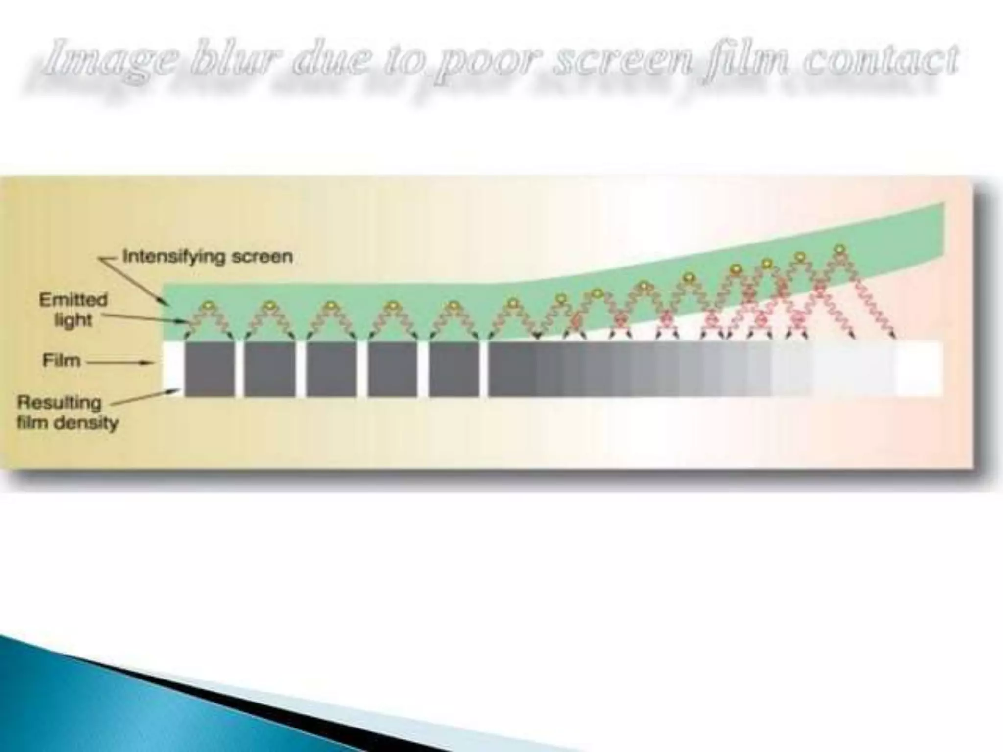 intensifying screen.pptx