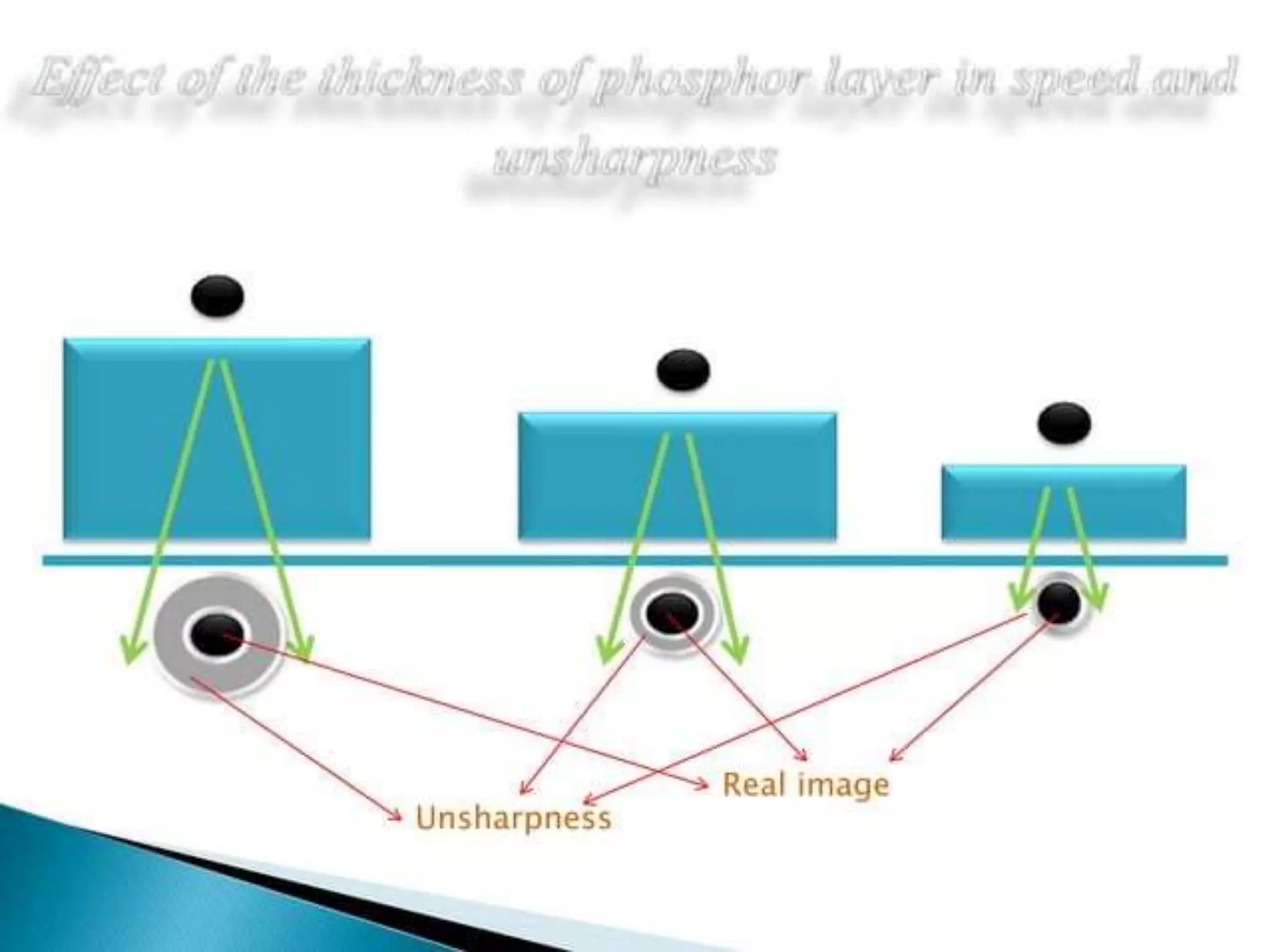 intensifying screen.pptx