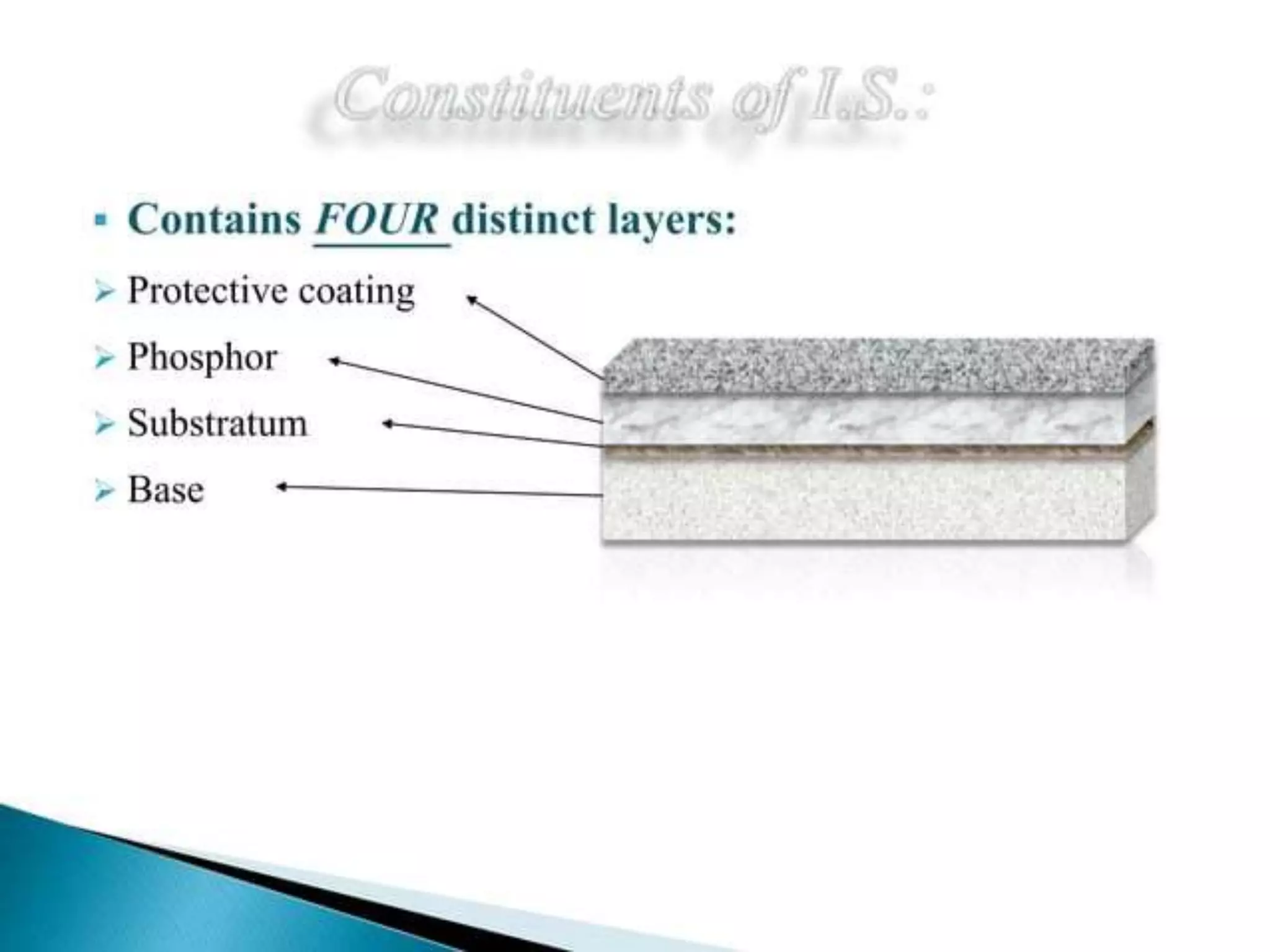 intensifying screen.pptx