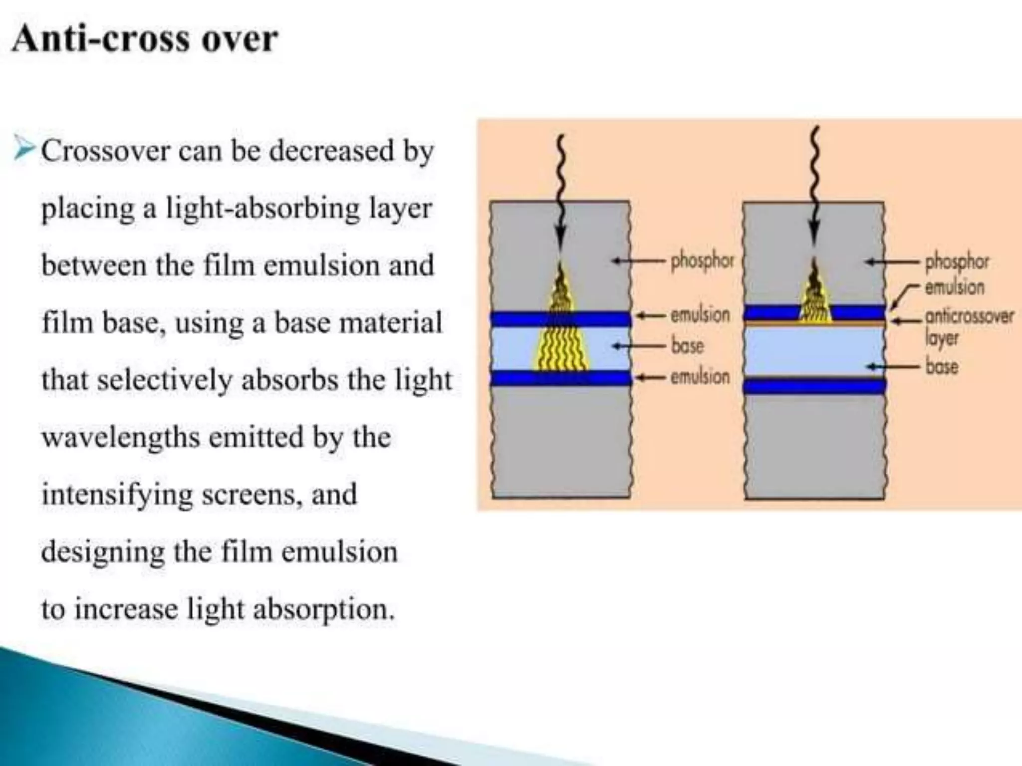 intensifying screen.pptx