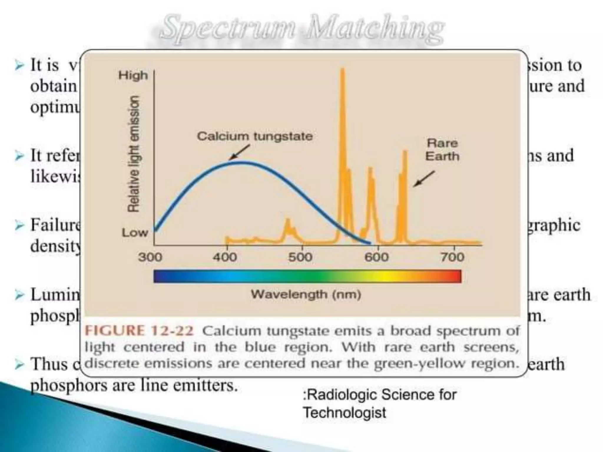 intensifying screen.pptx