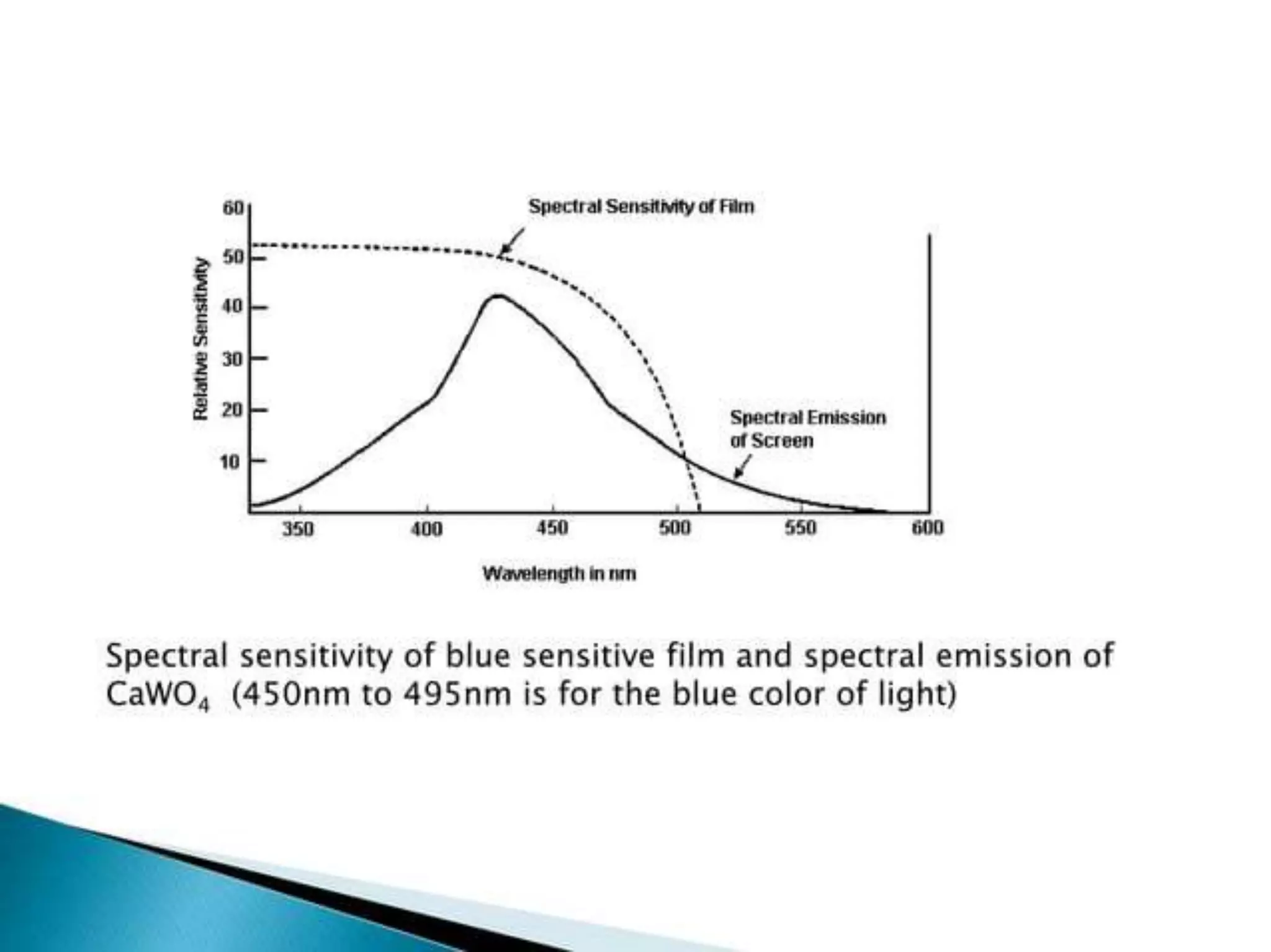 intensifying screen.pptx