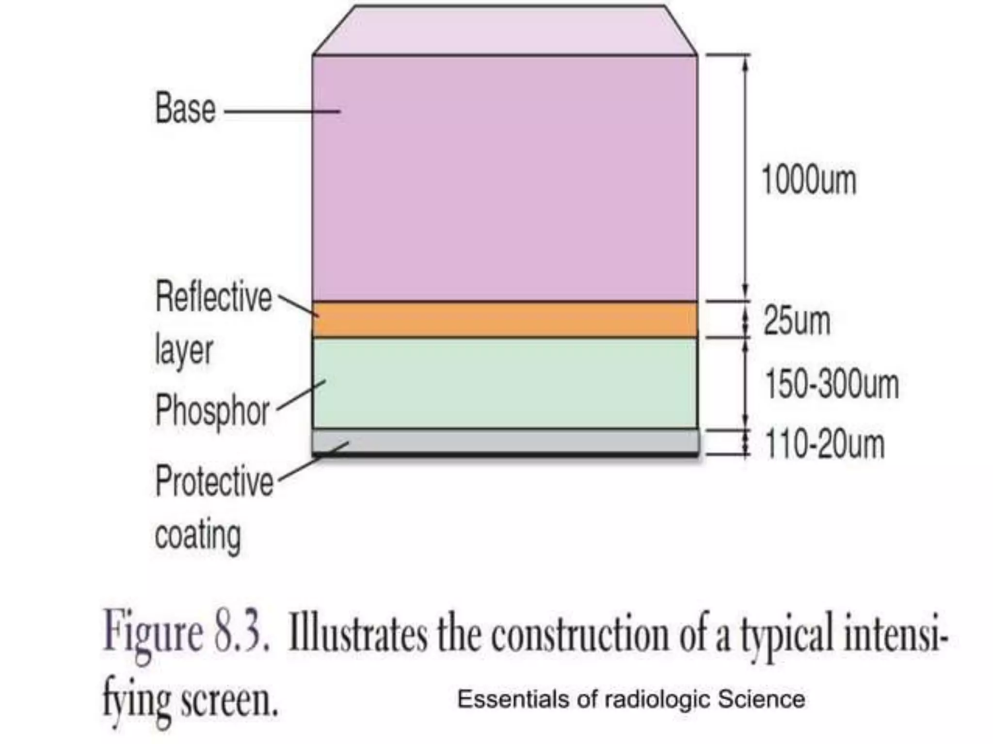 intensifying screen.pptx