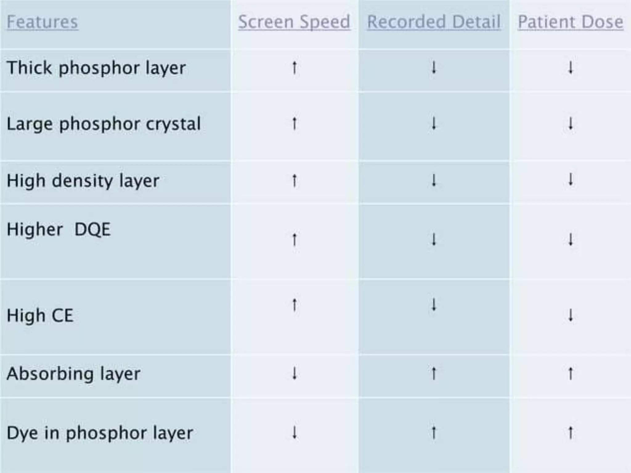 intensifying screen.pptx