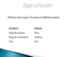 Intensity Screen Intensifying screen- Avinesh Shrestha | PPTX
