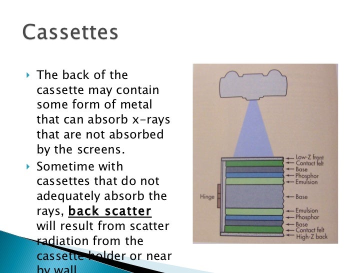 Intensifying screens
