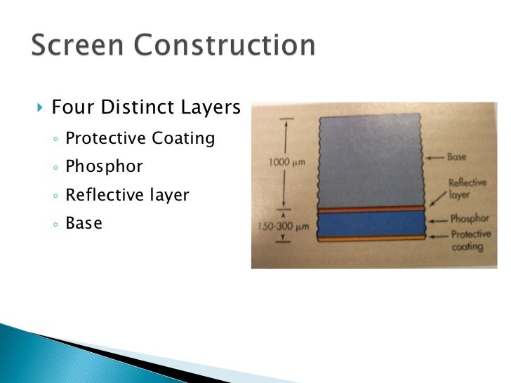 Intensifying screens