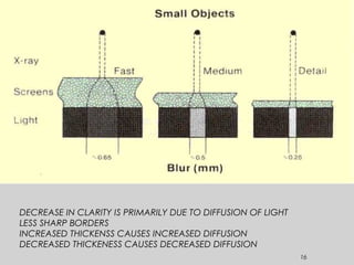 16
DECREASE IN CLARITY IS PRIMARILY DUE TO DIFFUSION OF LIGHT
LESS SHARP BORDERS
INCREASED THICKENSS CAUSES INCREASED DIFFUSION
DECREASED THICKENESS CAUSES DECREASED DIFFUSION
 