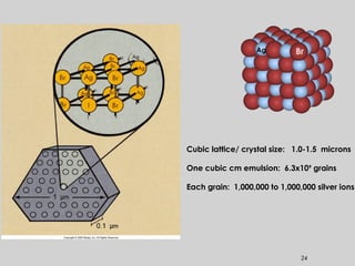 24
Ag Br
Cubic lattice/ crystal size: 1.0-1.5 microns
One cubic cm emulsion: 6.3x109
grains
Each grain: 1,000,000 to 1,000,000 silver ions
 