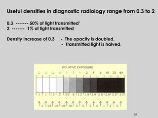 28
Useful densities in diagnostic radiology range from 0.3 to 2
0.3 ------- 50% of light transmitted’
2 ------- 1% of light transmitted
Density increase of 0.3 - The opacity is doubled.
- Transmitted light is halved.
 