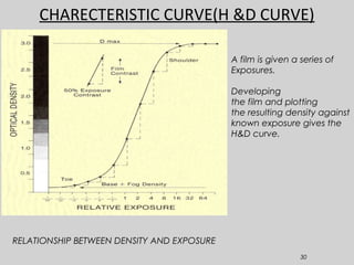 30
CHARECTERISTIC CURVE(H &D CURVE)
RELATIONSHIP BETWEEN DENSITY AND EXPOSURE
A film is given a series of
Exposures.
Developing
the film and plotting
the resulting density against
known exposure gives the
H&D curve.
 