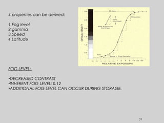 31
4 properties can be derived:
1.Fog level
2.gamma
3.Speed
4.Latitude
FOG LEVEL:
•DECREASED CONTRAST
•INHERENT FOG LEVEL: 0.12
•ADDITIONAL FOG LEVEL CAN OCCUR DURING STORAGE.
 