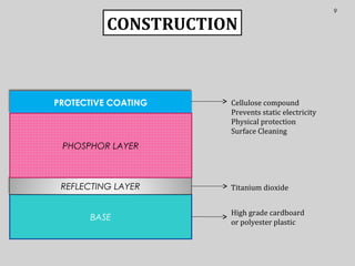 9
BASE
PROTECTIVE COATING
REFLECTING LAYER
PHOSPHOR LAYER
CONSTRUCTION
High grade cardboard
or polyester plastic
Titanium dioxide
Cellulose compound
Prevents static electricity
Physical protection
Surface Cleaning
 