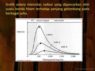 Grafik antara intensitas radiasi yang dipancarkan oleh
suatu benda hitam terhadap panjang gelombang pada
berbagai suhu.
Universitas Surakarta (UNSA)
 