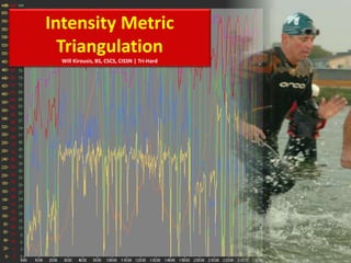 Intensity Metric
Triangulation
Will Kirousis, BS, CSCS, CISSN | Tri-Hard
 